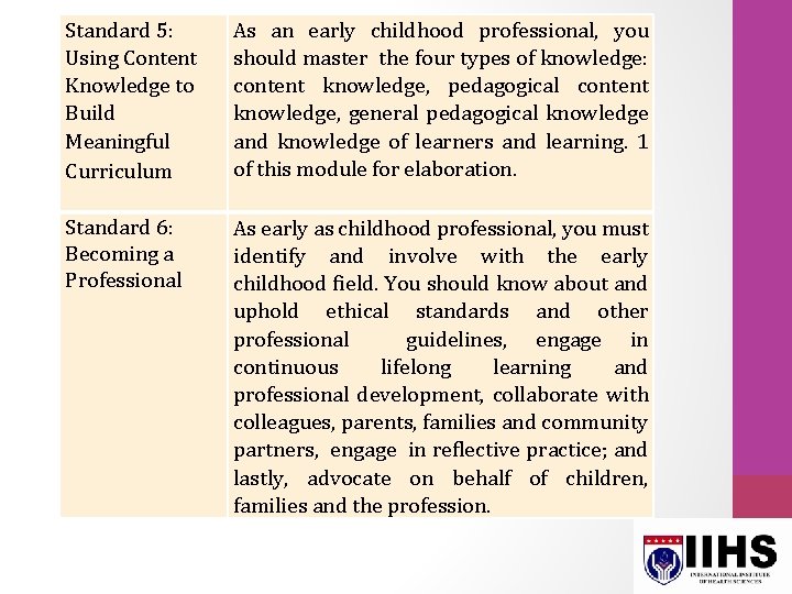 Standard 5: Using Content Knowledge to Build Meaningful Curriculum As an early childhood professional,