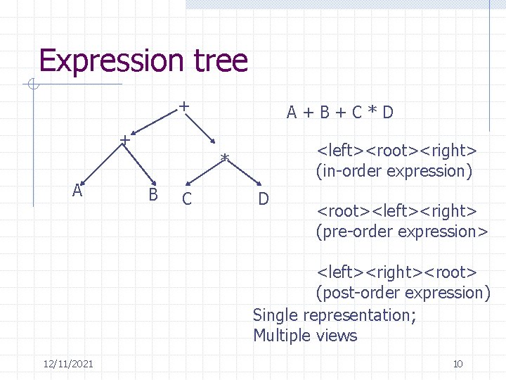 Expression tree + A+B+C*D + <left><root><right> (in-order expression) * A B C D <root><left><right>