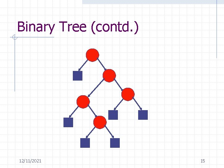 Binary Tree (contd. ) 12/11/2021 15 