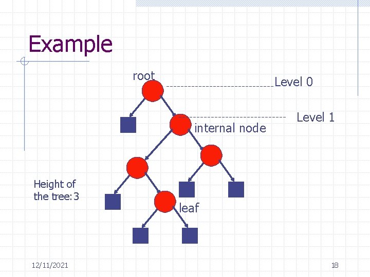 Example root Level 0 internal node Height of the tree: 3 12/11/2021 Level 1
