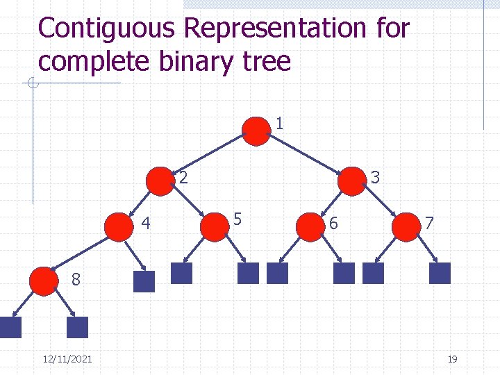 Contiguous Representation for complete binary tree 1 2 4 3 5 6 7 8