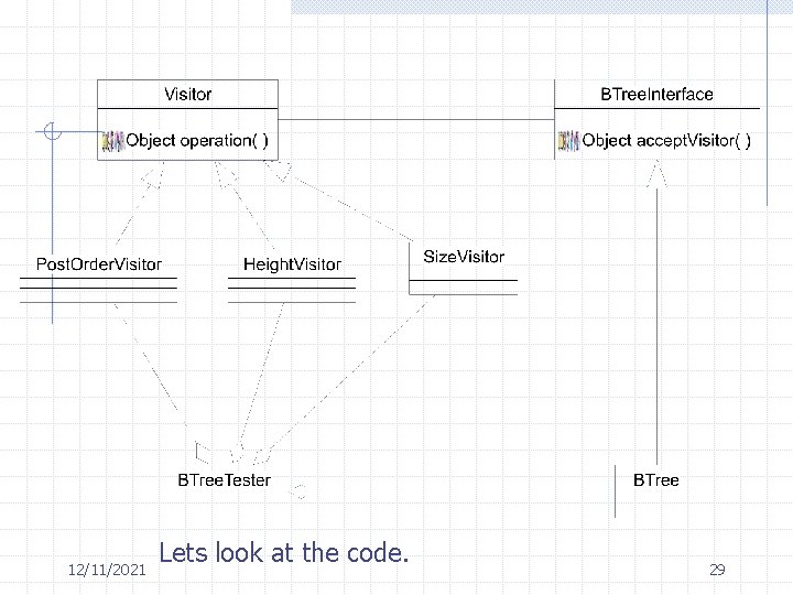 12/11/2021 Lets look at the code. 29 