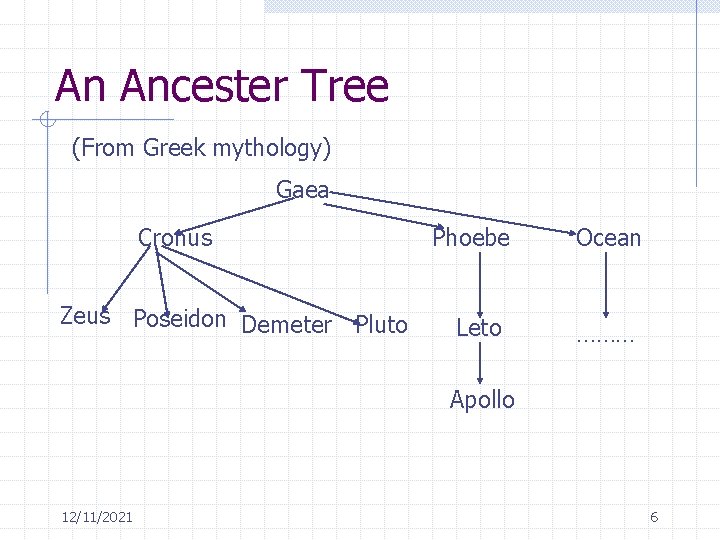An Ancester Tree (From Greek mythology) Gaea Cronus Zeus Poseidon Demeter Pluto Phoebe Leto