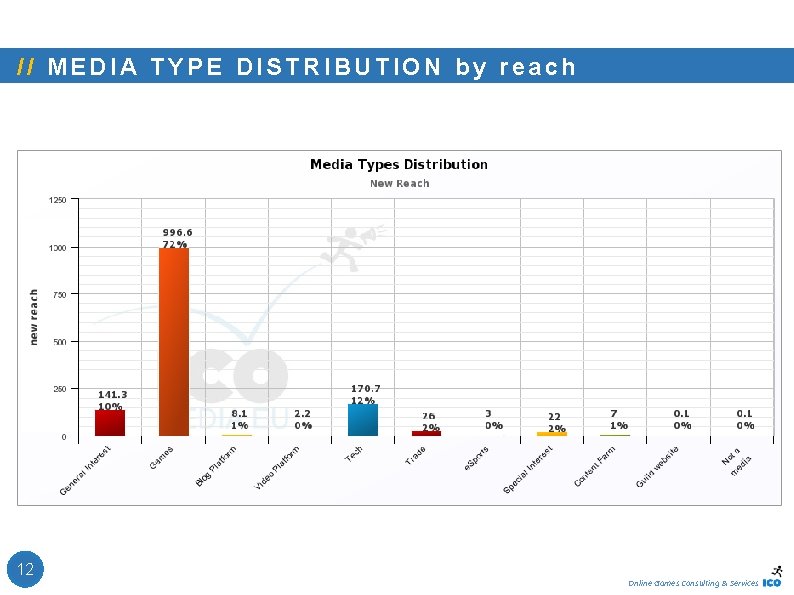 /! / M E D I A T Y P E D I S