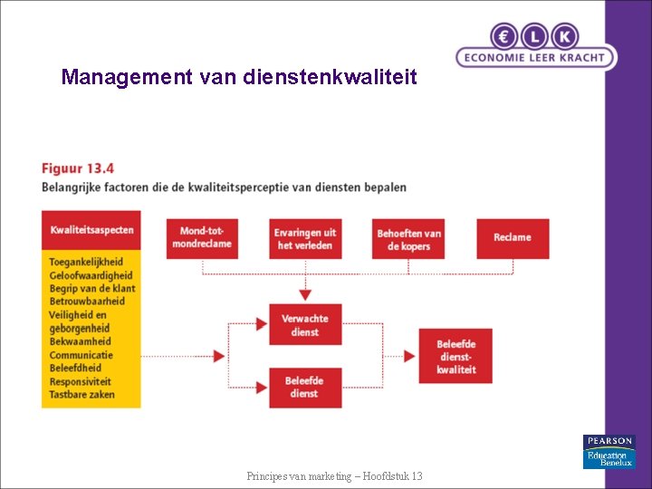 Management van dienstenkwaliteit Principes van marketing – Hoofdstuk 13 