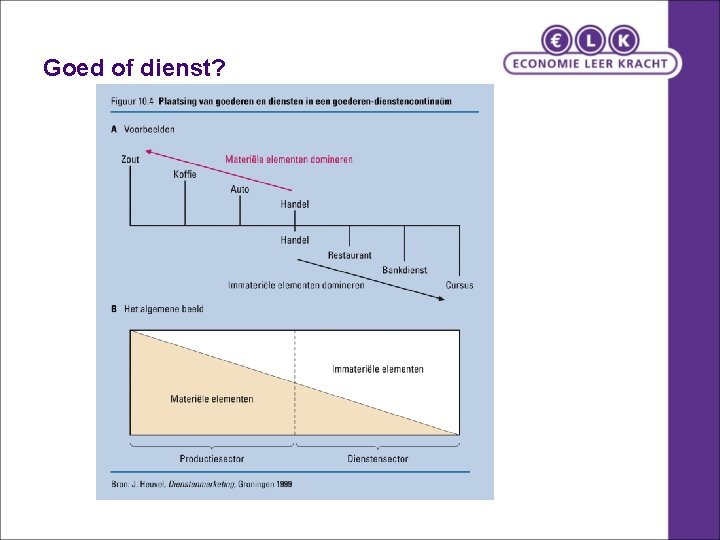 Goed of dienst? 
