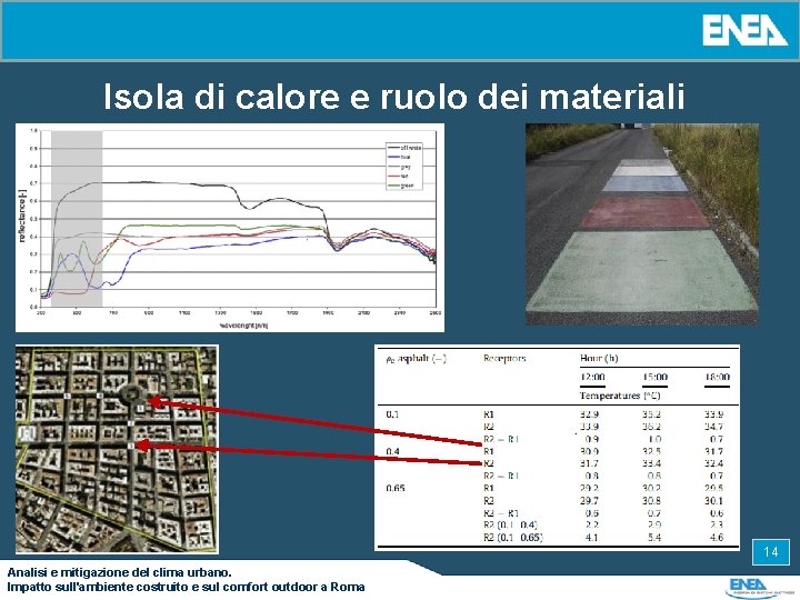 Isola di calore e ruolo dei materiali 14 Analisi e mitigazione del clima urbano.