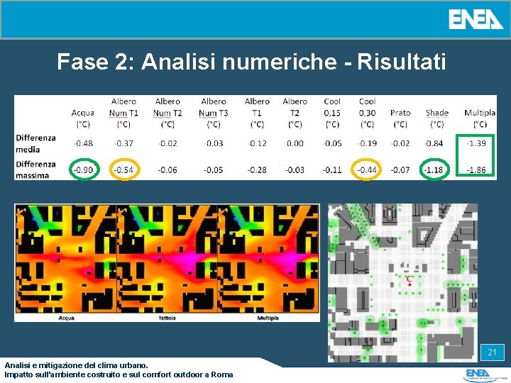 Fase 2: Analisi numeriche - Risultati 21 Analisi e mitigazione del clima urbano. Impatto