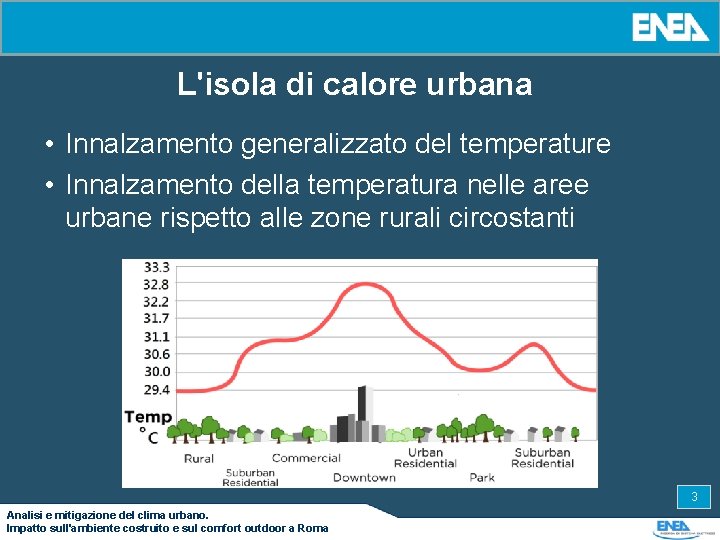 L'isola di calore urbana • Innalzamento generalizzato del temperature • Innalzamento della temperatura nelle