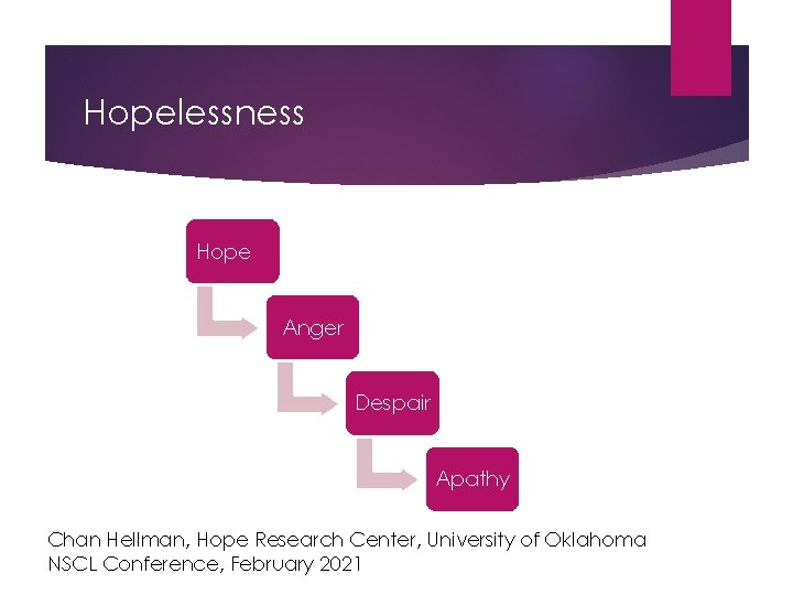 Hopelessness Hope Anger Despair Apathy Chan Hellman, Hope Research Center, University of Oklahoma NSCL