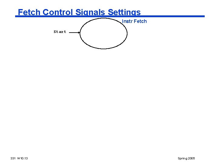 Fetch Control Signals Settings Instr Fetch Start 331 W 10. 13 Spring 2005 Fetch Control Signals Settings Instr Fetch Start 331 W 10. 13 Spring 2005