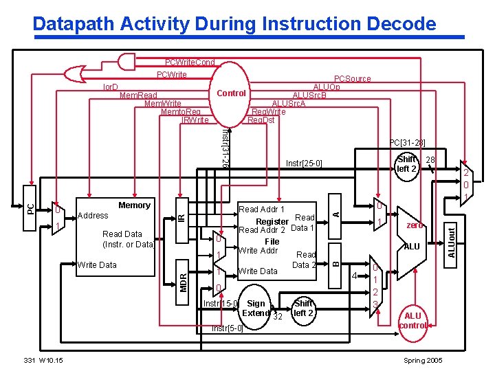 Datapath Activity During Instruction Decode 1 Memory Address Read Data (Instr. or Data) 1 Datapath Activity During Instruction Decode 1 Memory Address Read Data (Instr. or Data) 1