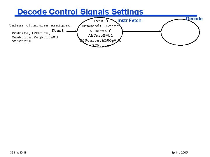 Decode Control Signals Settings Unless otherwise assigned Start PCWrite, IRWrite, Mem. Write, Reg. Write=0 Decode Control Signals Settings Unless otherwise assigned Start PCWrite, IRWrite, Mem. Write, Reg. Write=0