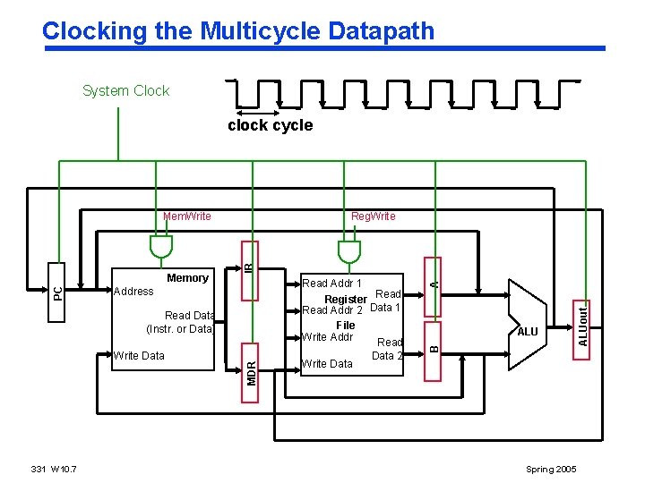 Clocking the Multicycle Datapath System Clock cycle Write Data 331 W 10. 7 MDR Clocking the Multicycle Datapath System Clock cycle Write Data 331 W 10. 7 MDR