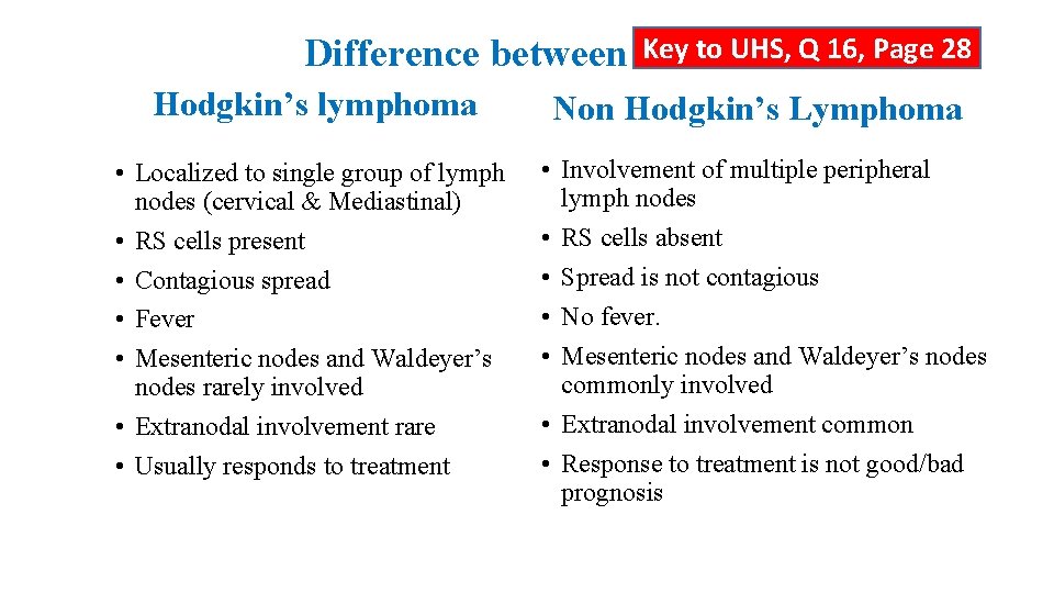 Difference between Key to UHS, Q 16, Page 28 Hodgkin’s lymphoma Non Hodgkin’s Lymphoma