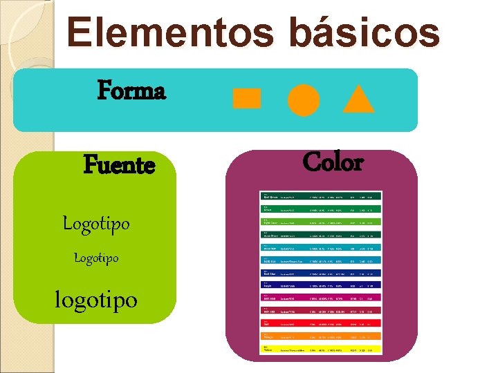 Elementos básicos Forma Fuente Logotipo logotipo Color 