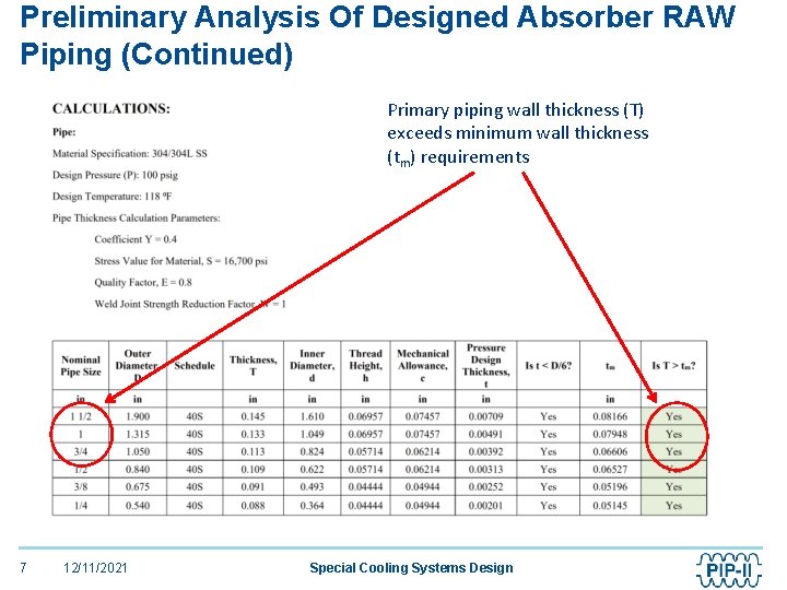 Preliminary Analysis Of Designed Absorber RAW Piping (Continued) Primary piping wall thickness (T) exceeds