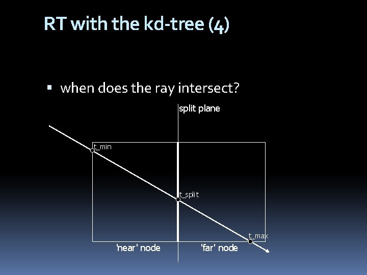 RT with the kd-tree (4) when does the ray intersect? split plane t_min t_split