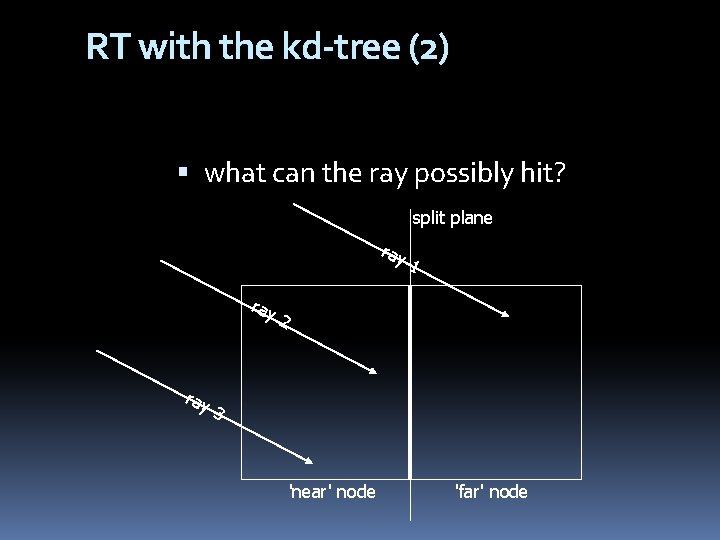 RT with the kd-tree (2) what can the ray possibly hit? split plane ray