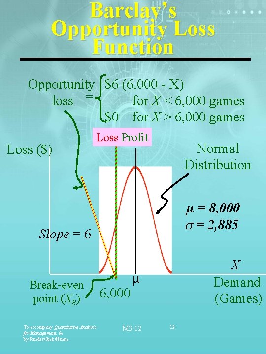 Barclay’s Opportunity Loss Function Opportunity $6 (6, 000 - X) loss = for X