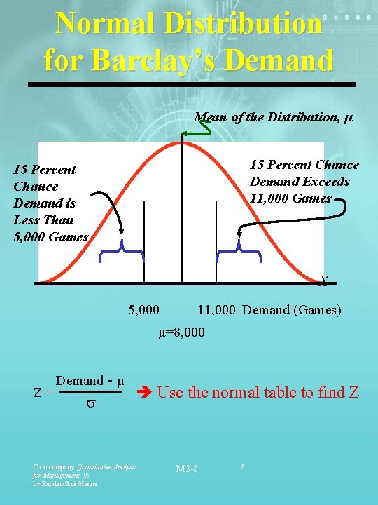 Normal Distribution for Barclay’s Demand Mean of the Distribution, µ 15 Percent Chance Demand