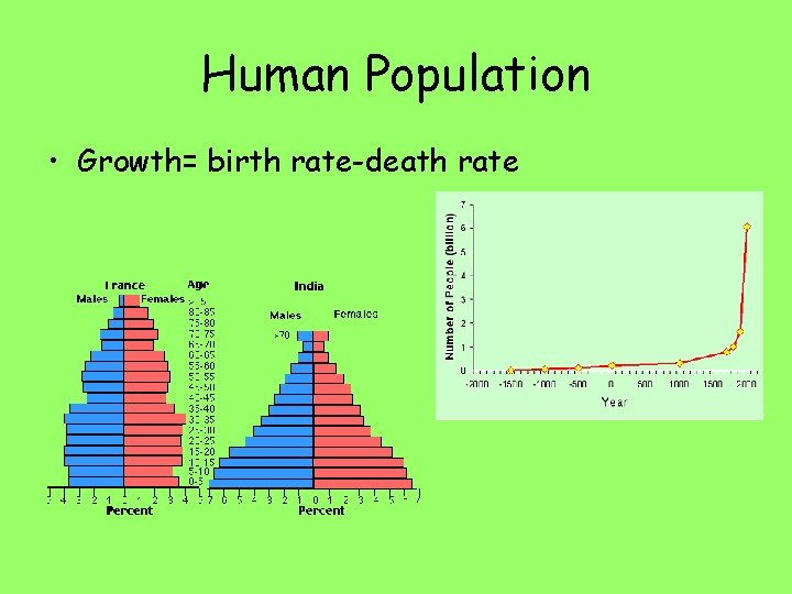 Human Population • Growth= birth rate-death rate 