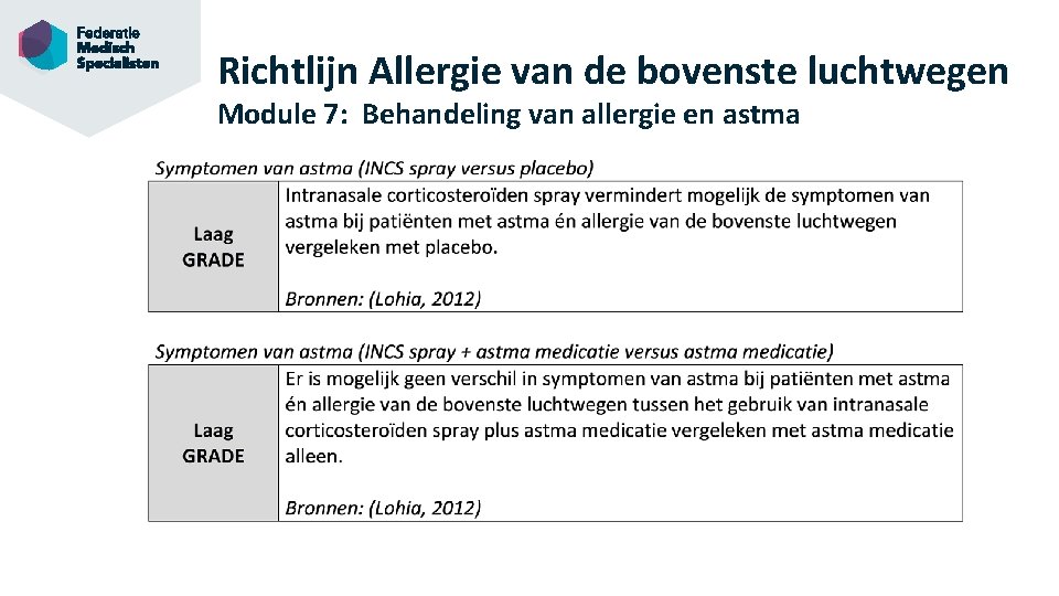 Richtlijn Allergie van de bovenste luchtwegen Module 7: Behandeling van allergie en astma 