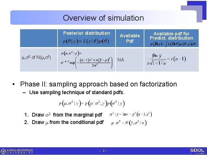 Overview of simulation Posterior distribution m, s 2 of N(m, s 2) Available Pdf