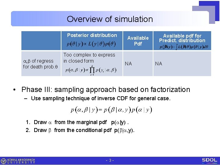 Overview of simulation Posterior distribution a, b of regress for death prob. q Too