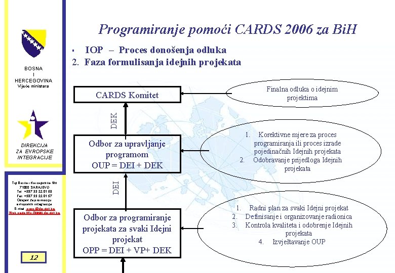 Programiranje pomoći CARDS 2006 za Bi. H IOP – Proces donošenja odluka 2. Faza Programiranje pomoći CARDS 2006 za Bi. H IOP – Proces donošenja odluka 2. Faza