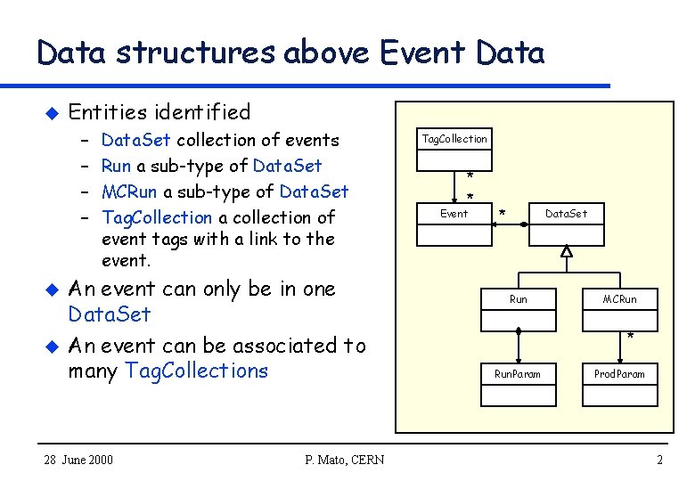 Data structures above Event Data u Entities identified – – u u Data. Set