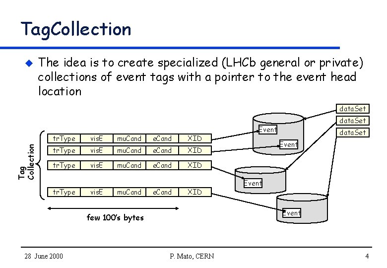 Tag. Collection u The idea is to create specialized (LHCb general or private) collections