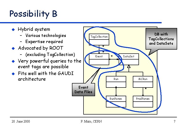 Possibility B u Hybrid system – Various technologies – Expertise required u * *