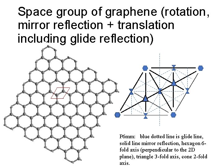 Space group of graphene (rotation, mirror reflection + translation including glide reflection) P 6