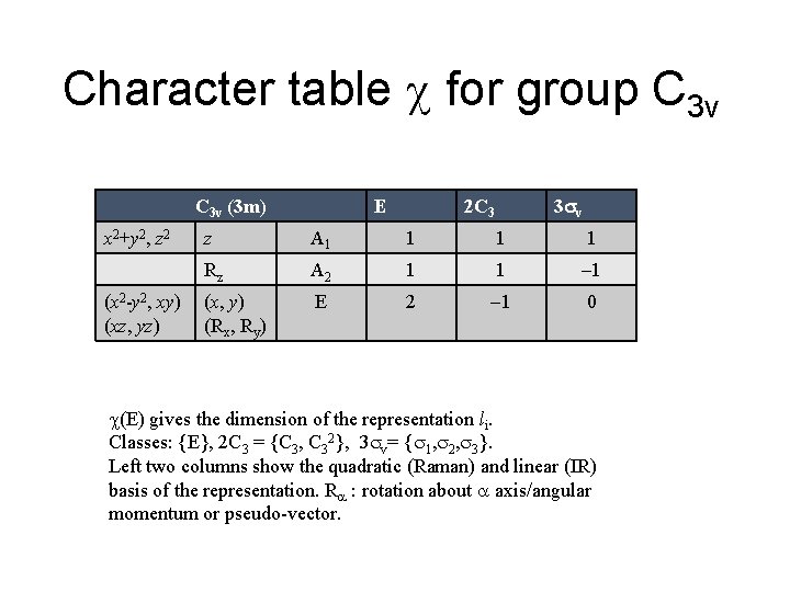 Character table for group C 3 v (3 m) x 2+y 2, z 2