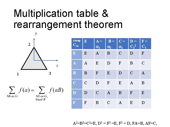 Multiplication table & rearrangement theorem y Group 2 x 1 E A= 3 B=