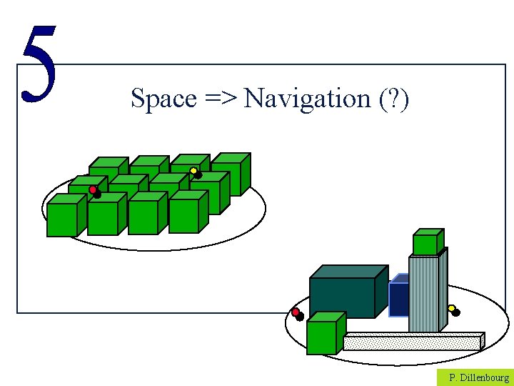 Space => Navigation (? ) P. Dillenbourg 