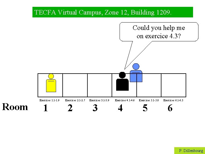 TECFA Virtual Campus, Zone 12, Building 1209. Could you help me on exercice 4.