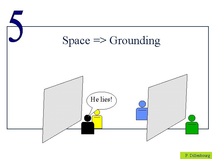 Space => Grounding He lies! P. Dillenbourg 