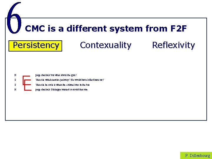 CMC is a different system from F 2 F Persistency Contexuality H page sherlock