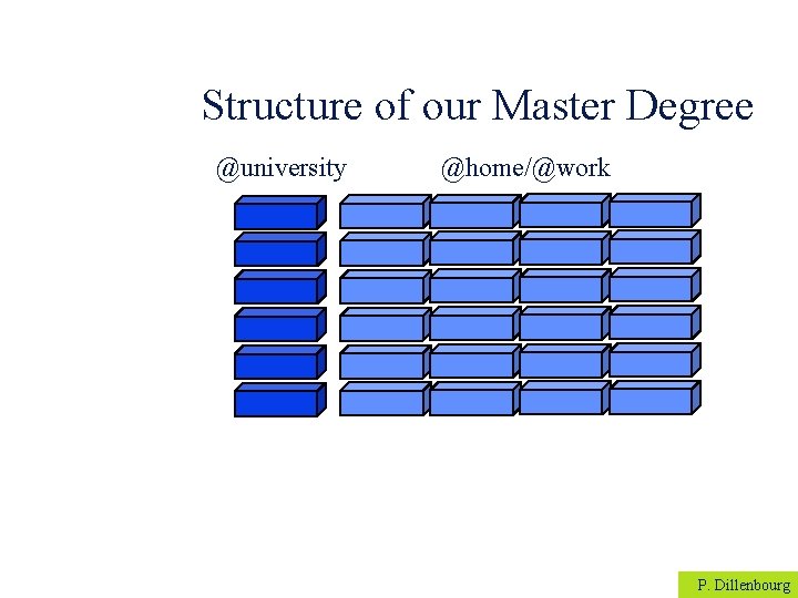Structure of our Master Degree @university @home/@work P. Dillenbourg 