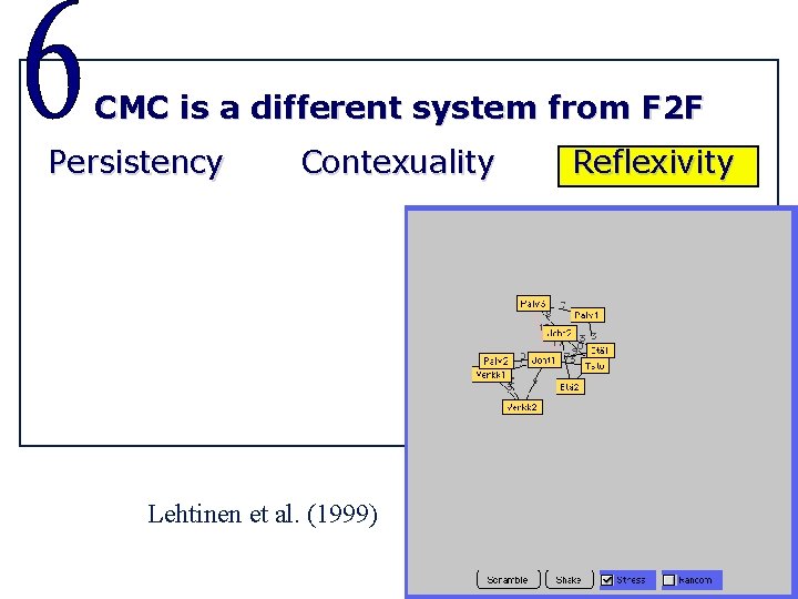 CMC is a different system from F 2 F Persistency Contexuality Reflexivity Lehtinen et