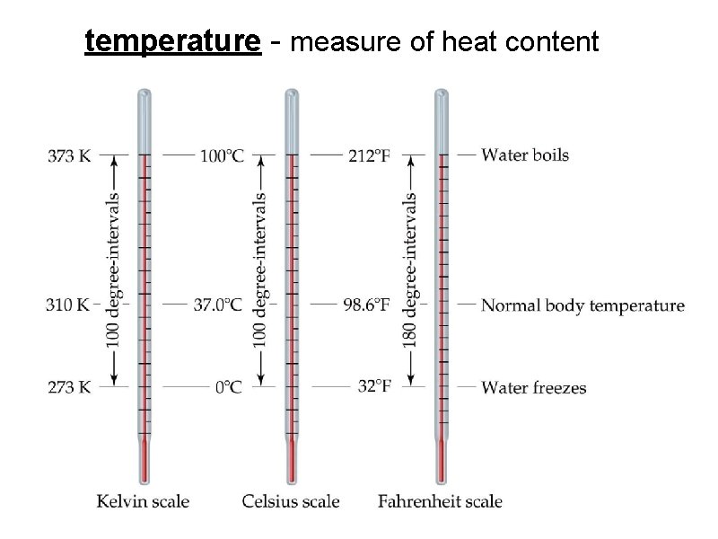 temperature - measure of heat content 