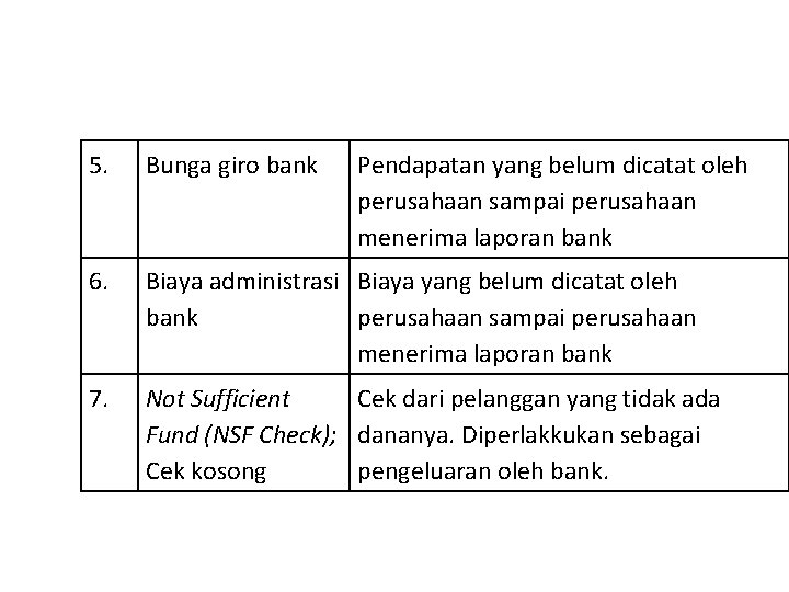 5. Bunga giro bank Pendapatan yang belum dicatat oleh perusahaan sampai perusahaan menerima laporan