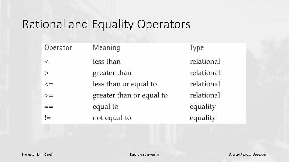 Rational and Equality Operators Professor John Carelli Kutztown University Source: Pearson Education 