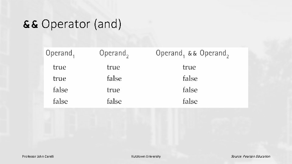 && Operator (and) Professor John Carelli Kutztown University Source: Pearson Education 