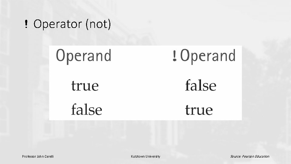 ! Operator (not) Professor John Carelli Kutztown University Source: Pearson Education 