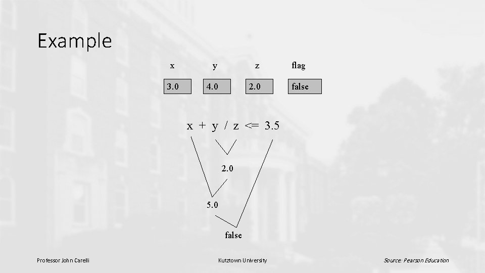 Example x y z flag 3. 0 4. 0 2. 0 false x +
