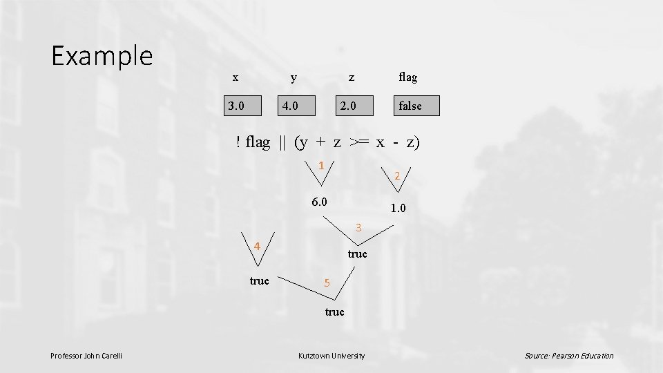 Example x y z flag 3. 0 4. 0 2. 0 false ! flag