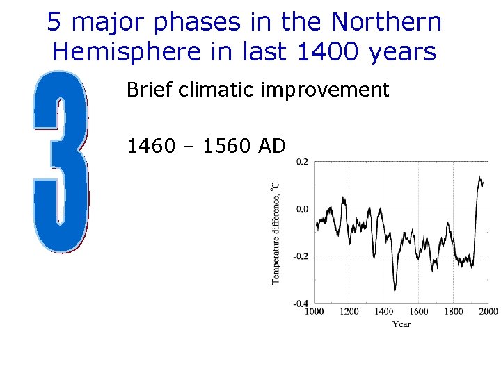 5 major phases in the Northern Hemisphere in last 1400 years Brief climatic improvement